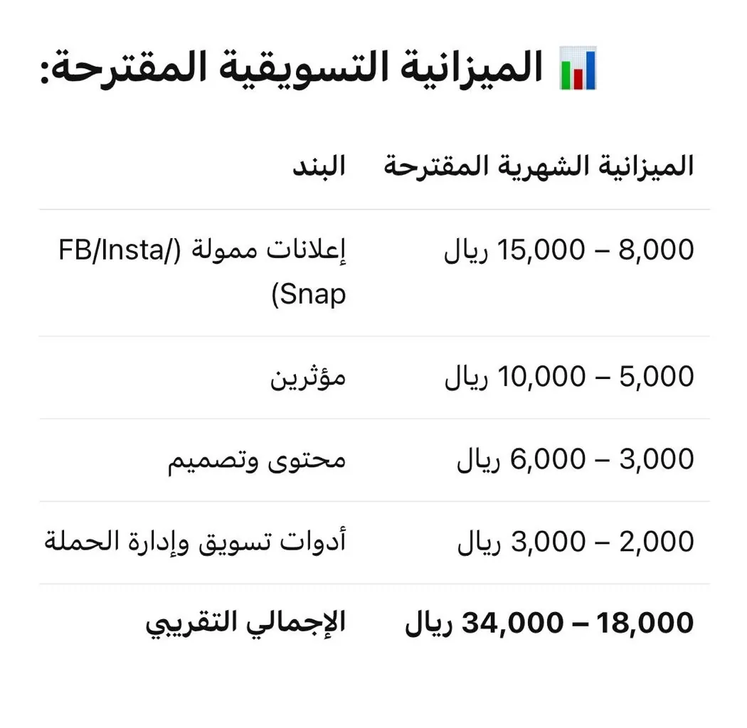 مشروع تقني ناجح ويحل مشكله في سوق محلي