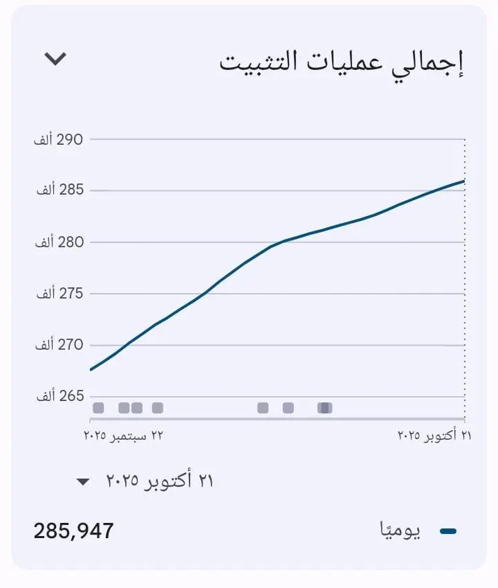 فرصة استثمار استراتيجي: الاستحواذ أو الشراكة في تطبيق نقل ذكي واعد بالأردن