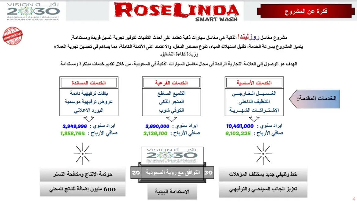 فكرة مشروع مغاسل روزليندا الذكية ~ تحول نوعي في خدمات غسيل السيارات