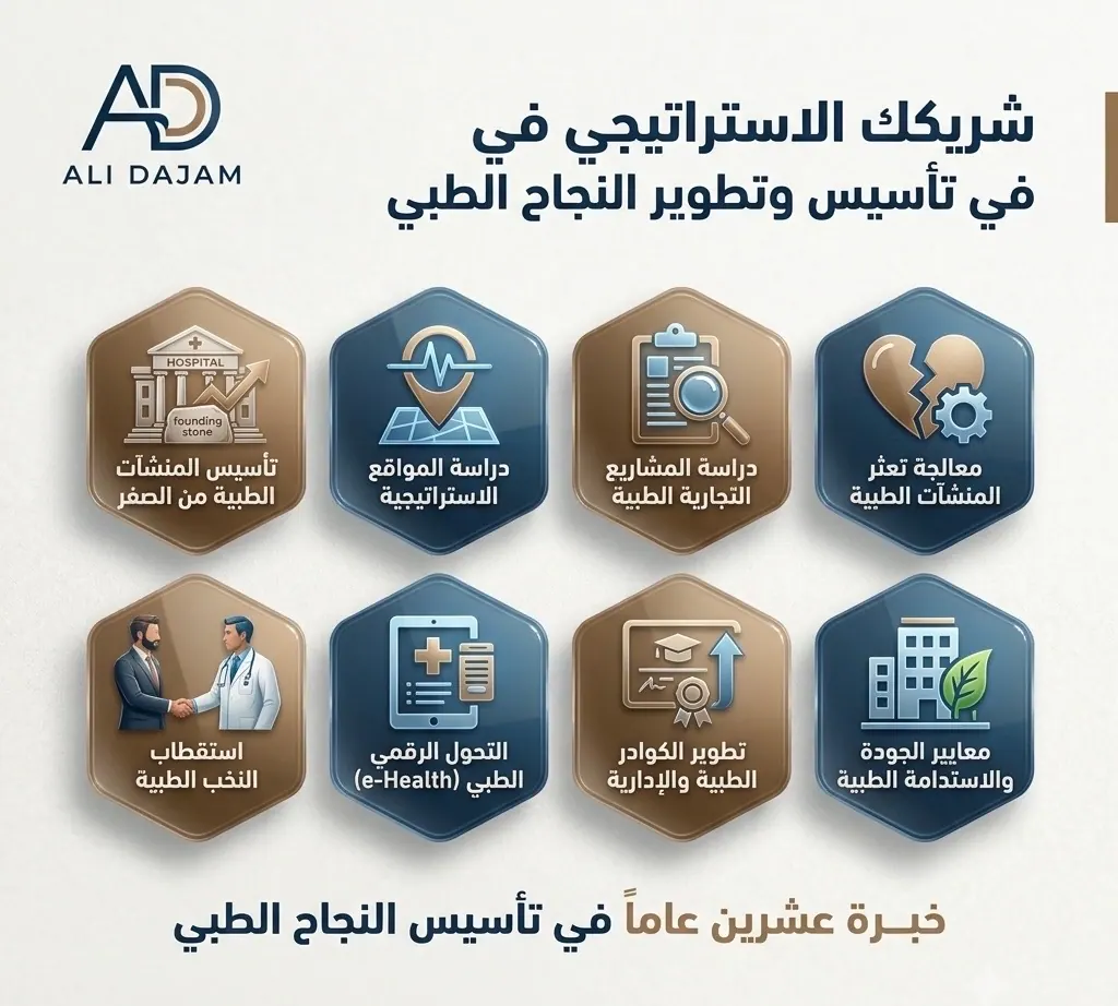 من الفكرة إلى التشغيل المستدام.. نختصر لك مسافة التأسيس الطبي بخبرة 20 عاماً